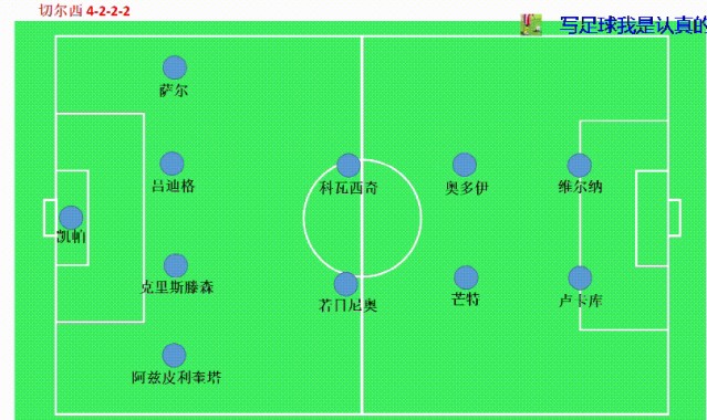  弗里克变阵三中卫激活进攻体系  